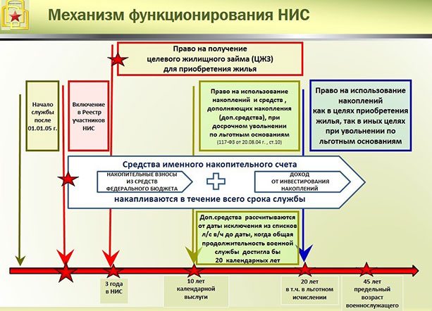 Механизм функционирования НИС